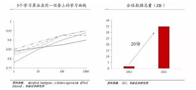 '基于深度学的人工智能机器人性能测试与优化实验报告'