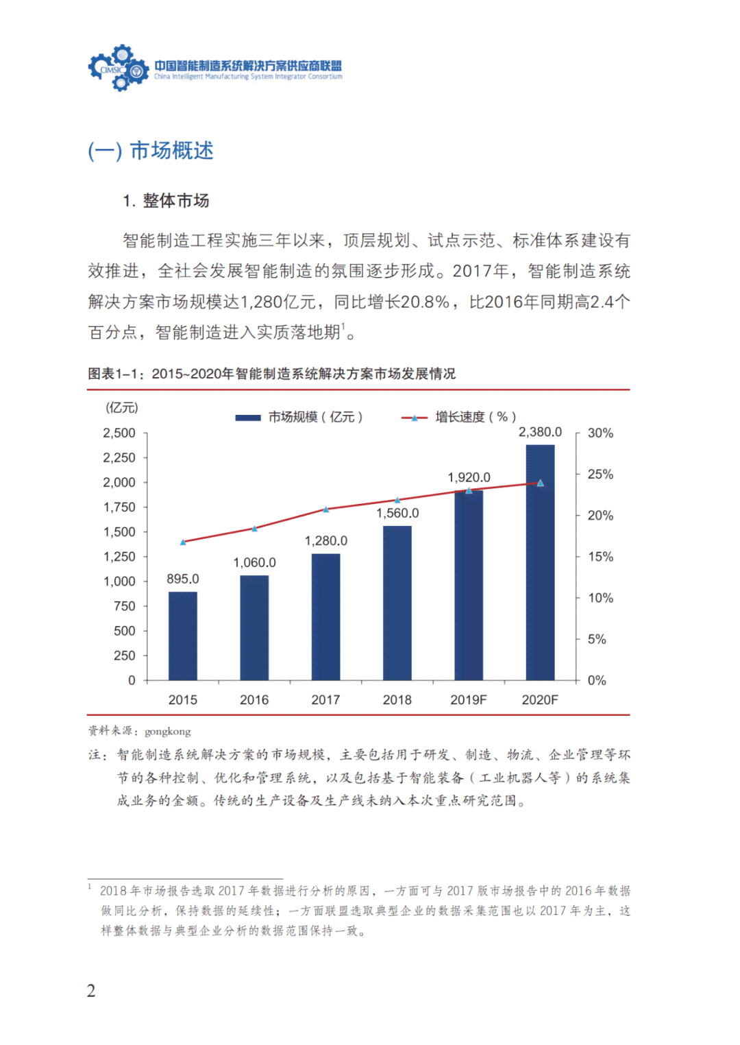 深度解析：智能机器人实验报告撰写心得与综合应用技巧探讨