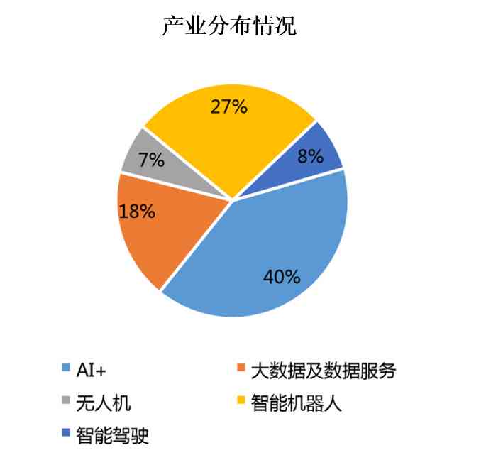 智能ai机器人实验报告