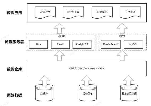 深入解析AI写作工具：全面探讨其优势、局限与应用前景