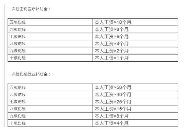 工伤认定的具体条件与标准解析-工伤认定的标准是什么?