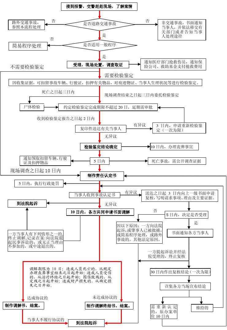 工伤事故认定的标准与流程：全面解析认定工伤的各类情况与条件