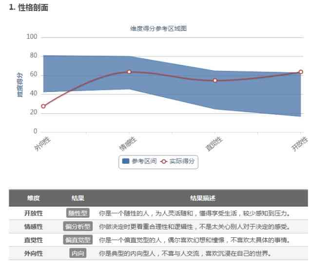 AI情感检测报告撰写指南：从数据分析到结果呈现的全方位教程