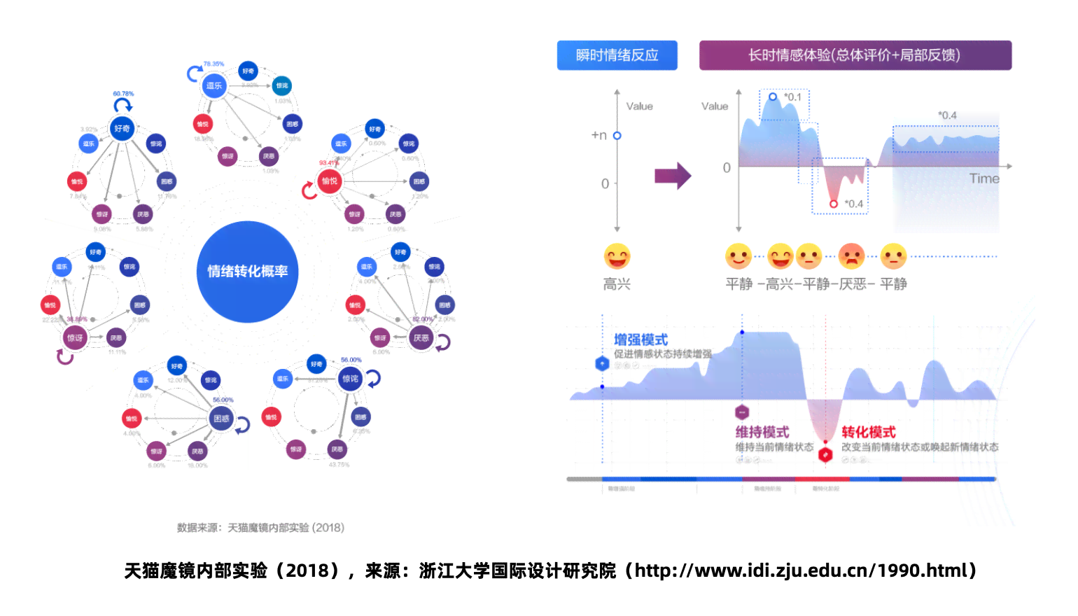 AI情感检测报告撰写指南：从数据分析到结果呈现的全方位教程