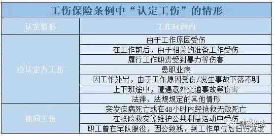 什么程度认定工伤：工伤事故、工伤死亡及工伤认定的标准解析