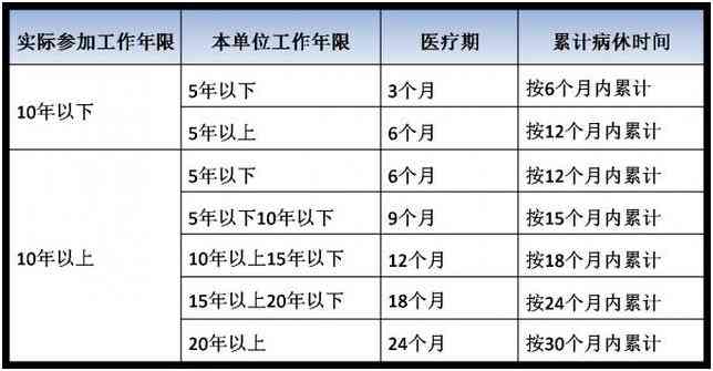 什么样的程度才算工伤及工伤保险界定与工伤情况判定