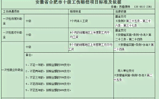 工伤伤残评定标准详解：伤情达到何种程度可进行伤残评级