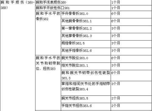 工伤伤残评定标准详解：伤情达到何种程度可进行伤残评级