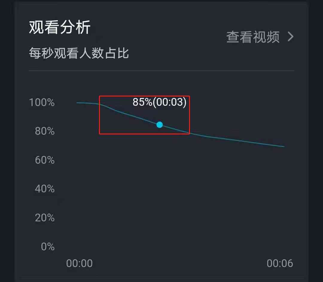 全方位抖音文案生成助手：一键解决创意内容、热门话题、高效引流难题