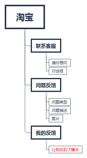 树AI写作评测：全面解析其功能、效果与用户反馈