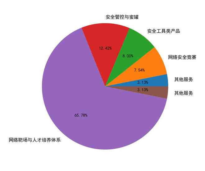 探秘树网络公司：技术创新与业务发展全解析