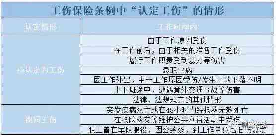 工伤认定的全面指南：各种情况下的工伤判定标准与实例解析