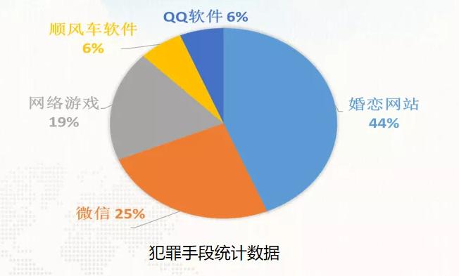 揭秘树网络科技：是否存在诈骗行为？