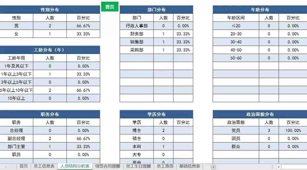 辞职报告生成器：一键在线制作，模板，报表教程及单据示例