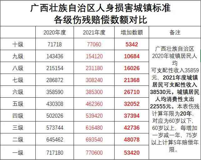 工伤伤残认定的具体行为标准与条件