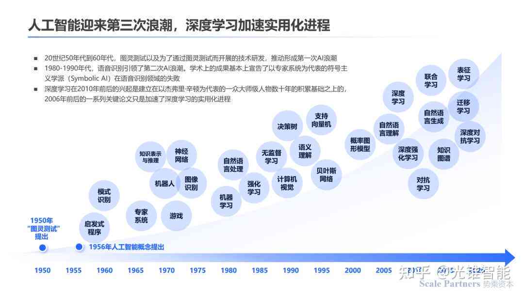 人工智能与深度学：AIE技术演进及研究前沿综述