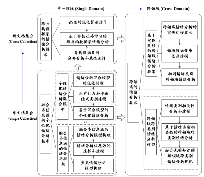 关键词整合性研究报告：跨领域综述与分析