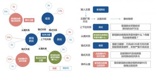 关键词整合性研究报告：跨领域综述与分析