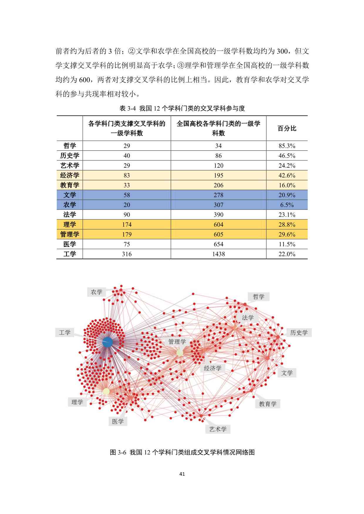 关键词整合性研究报告：跨领域综述与分析