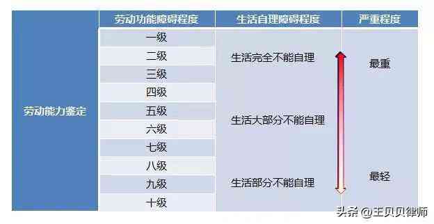 工伤认定全解析：哪些情况下的责任可以被认定为工伤？