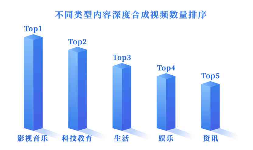 全面解析：AI技术在抖音推广中的算法演变与高效应用策略分析报告