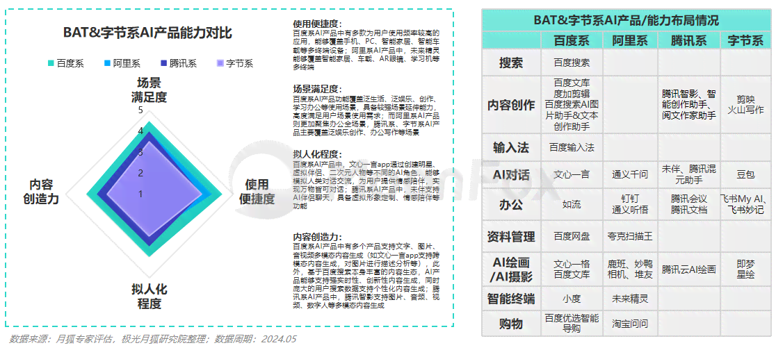 2024年AI生成报告调研：深度评测主流AI报告调研软件性能与功能优劣