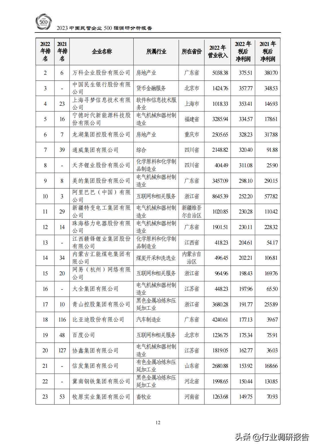 2023年度AI生成报告工具评测：全方位对比分析调研软件选择指南