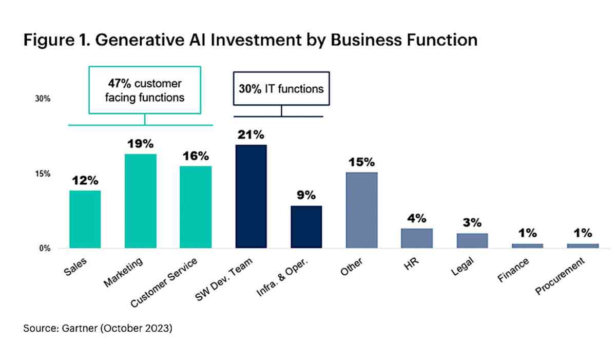 AI 调研报告：免费在线生成器与范文     