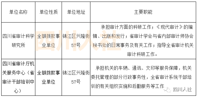 什么部门可以认定工伤事故及其等级、罪责和具体认定流程