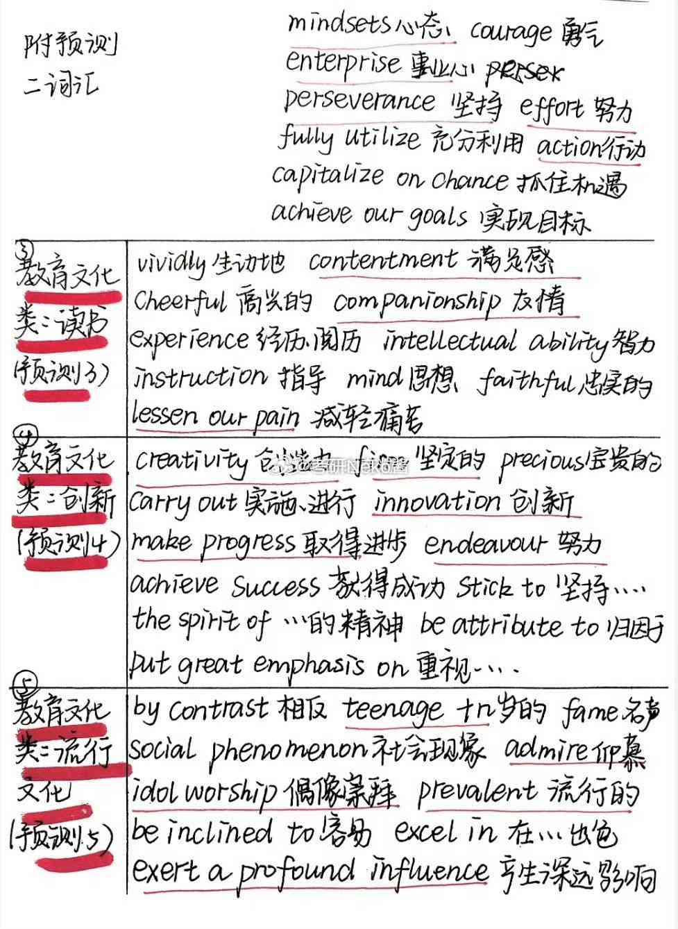 ai类雅思写作词汇有哪些类型：雅思写作常用词汇表（分类整理）及常见词汇