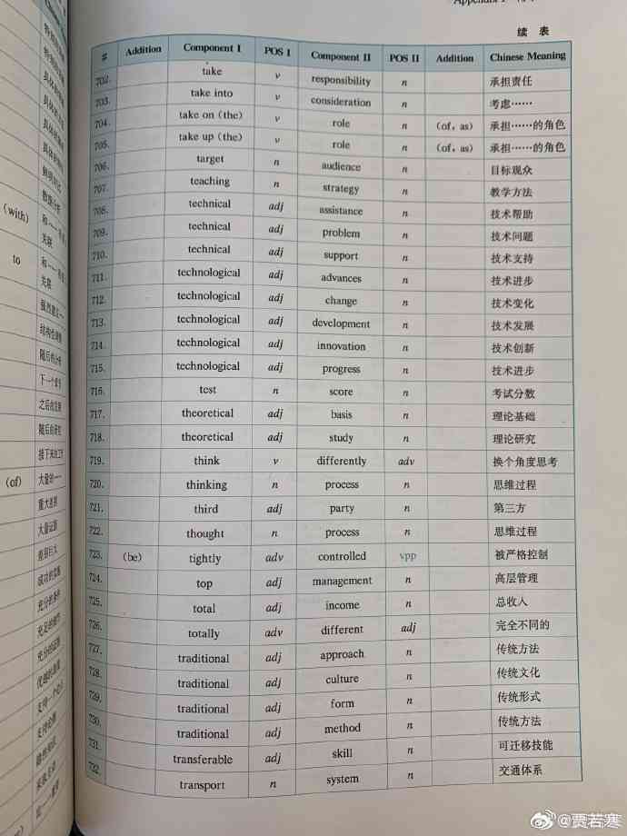 ai类雅思写作词汇有哪些类型：雅思写作常用词汇表（分类整理）及常见词汇