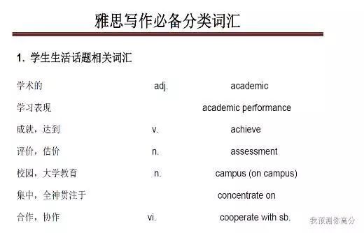 ai类雅思写作词汇有哪些类型：雅思写作常用词汇表（分类整理）及常见词汇