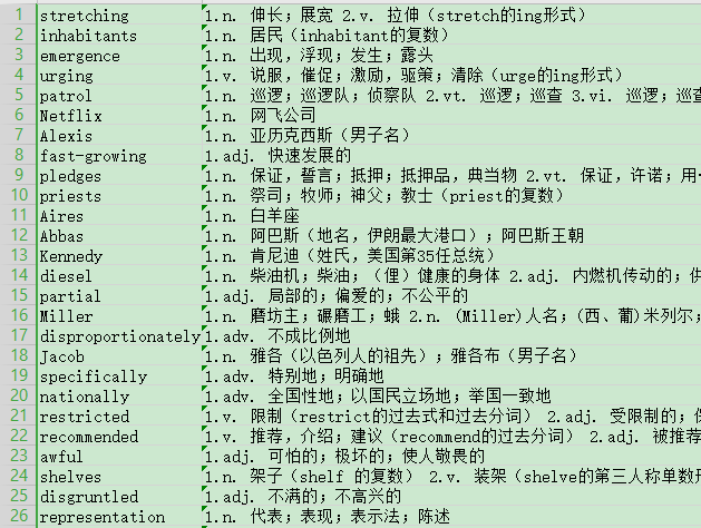 雅思写作常用词汇表(分类整理)：涵各类话题必备短语与句型精选