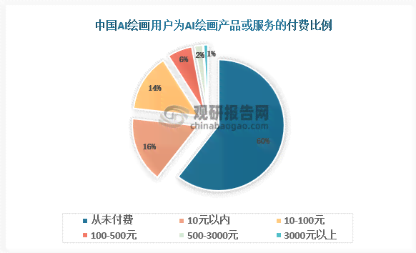 AI作画市场趋势与发展前景：深度分析报告及行业关键词洞察