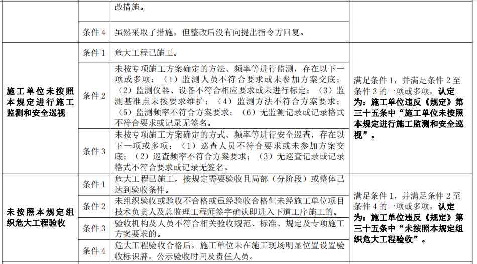 工伤认定：哪个部门负责办理与审核