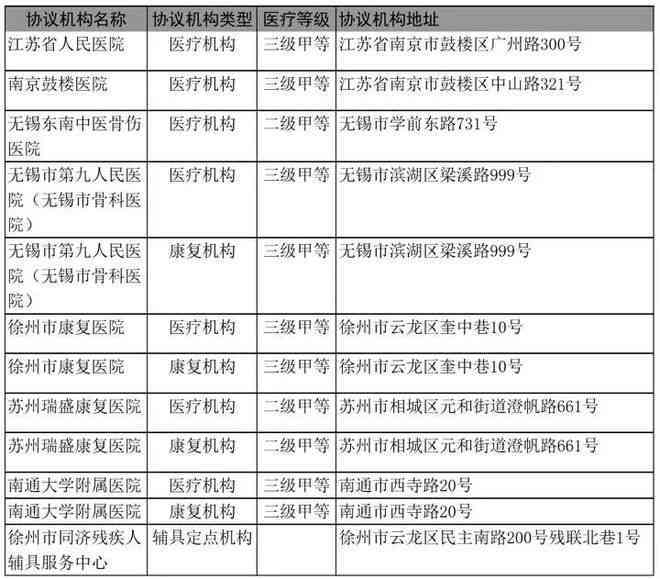 工伤认定流程与各部门职责详解：如何在不同机构办理工伤认定手续