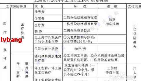 工伤什么都没有公司会赔偿吗及赔偿金额和解决方案