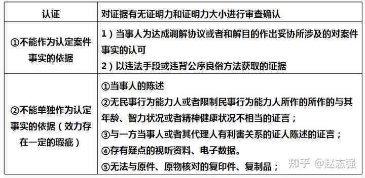 自然人证言与单位鉴定：证人证言专属个人，鉴定意见单位可出具