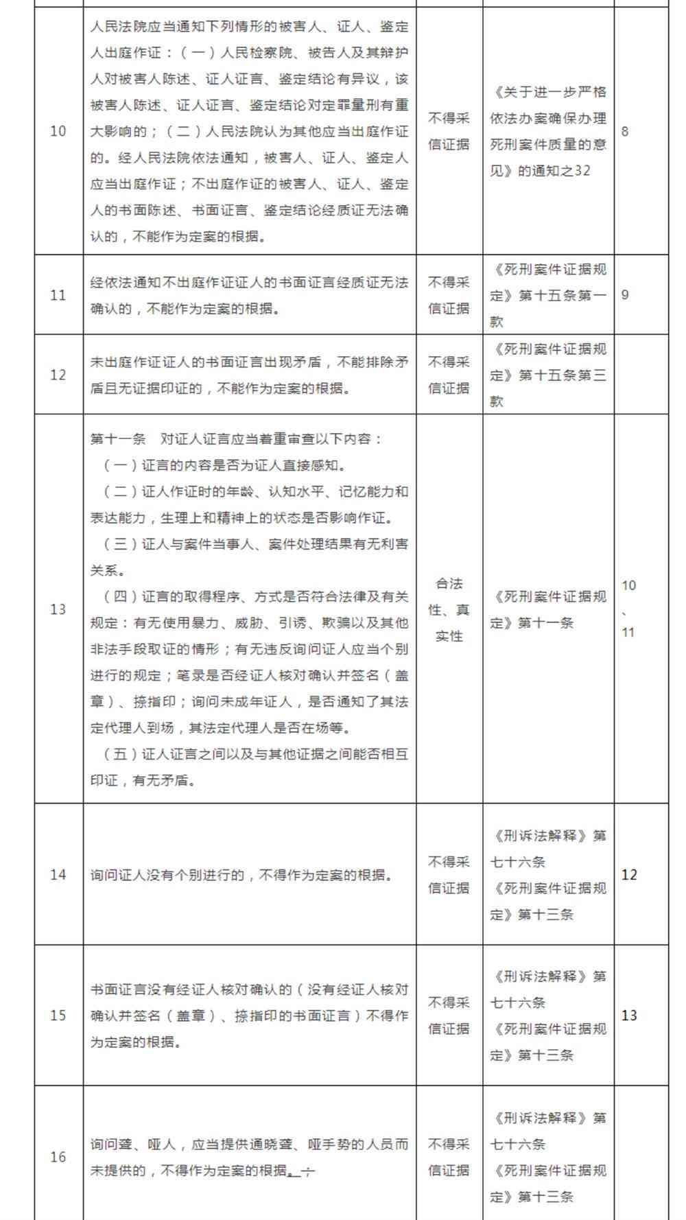 只有证人证言可以立案吗：法院怎么处理、法律是否允及能否定案分析