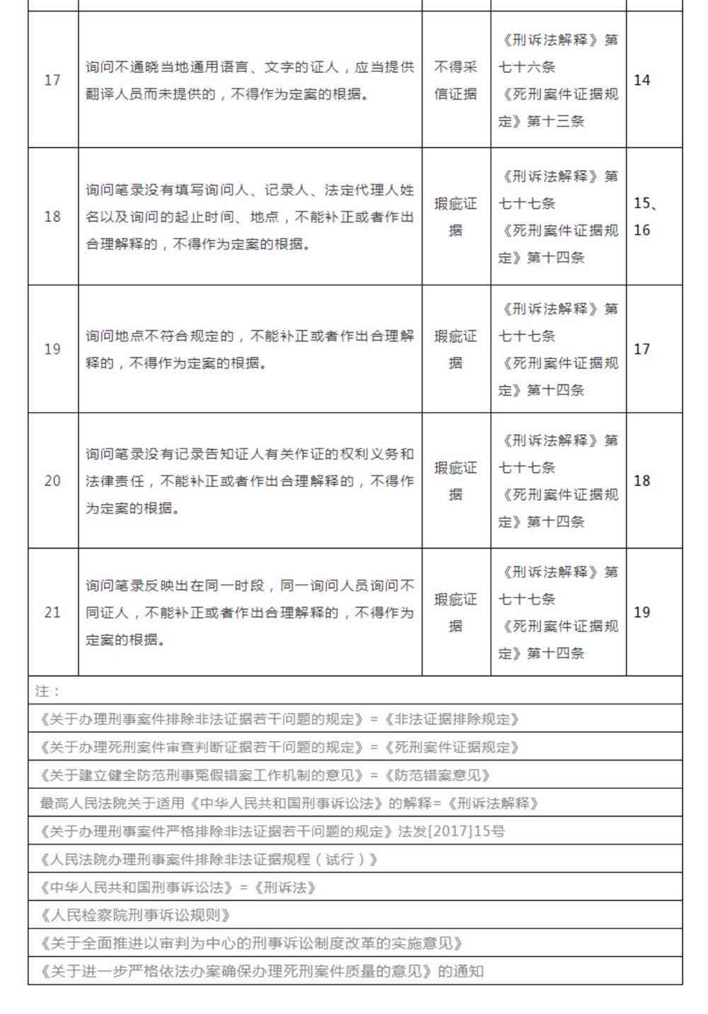 只有证人证言可以立案吗：法院怎么处理、法律是否允及能否定案分析