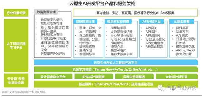 AI写作助手服务费用详解：收费标准及使用优势解析