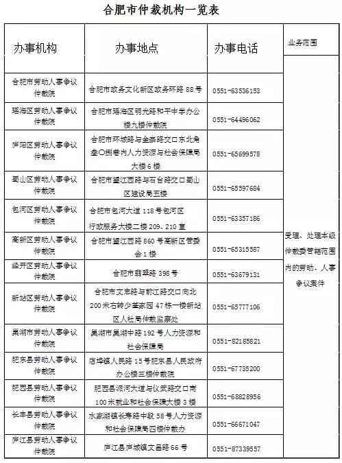 工资记录是否足以确认劳动关系：探讨劳动关系的认定标准与证据要求