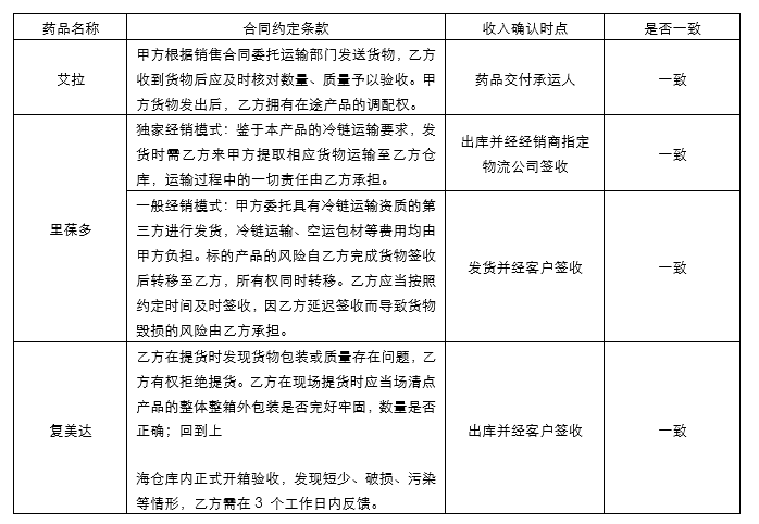 工资记录是否足以确认劳动关系：探讨劳动关系的认定标准与证据要求