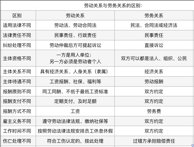 工资表证据能否确立劳动关系的判定标准