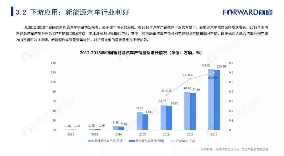 探秘ACG领域：揭秘次元裂缝下的新兴产业趋势与未来发展