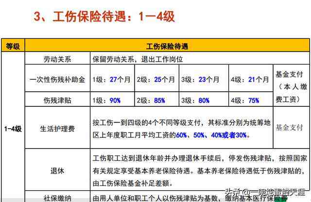 临时工工伤事故认定标准与处理流程解析