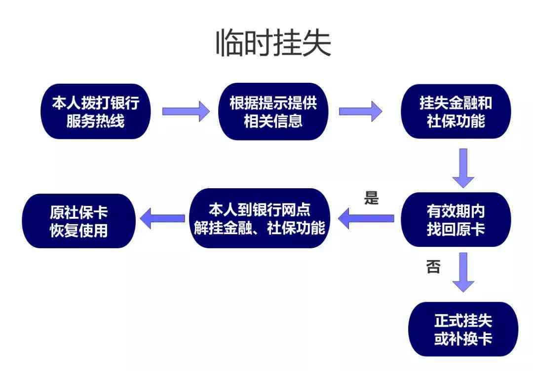 工伤认定全指南：详述如何选择认定工伤的部门及办理流程