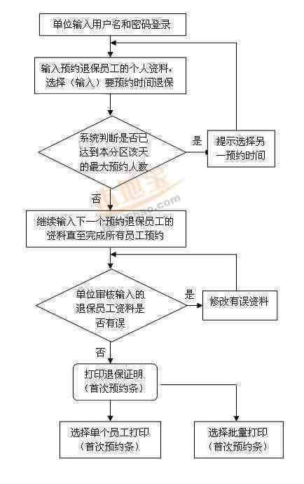 工伤认定全指南：详述如何选择认定工伤的部门及办理流程