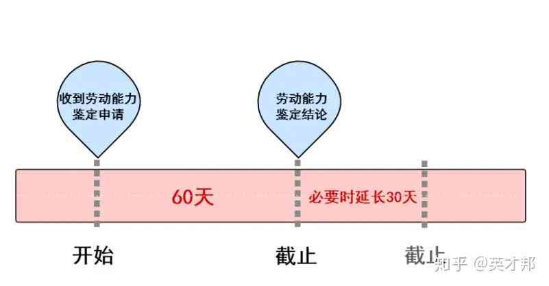 劳动能力鉴定委员会：工伤等级认定的官方窗口