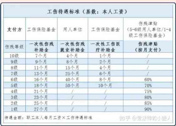 从哪儿可以认定工伤等级